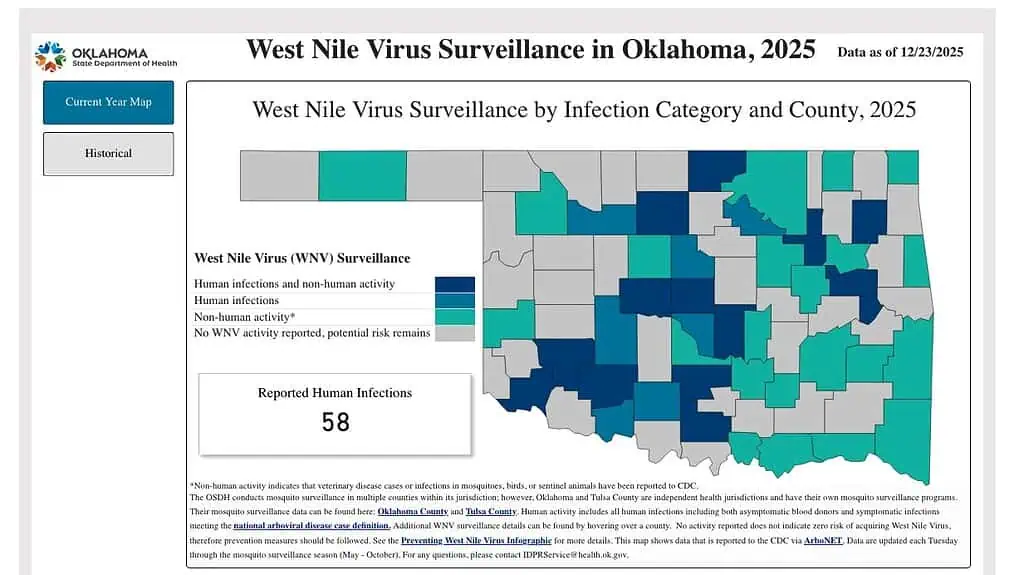 West Nile Virus